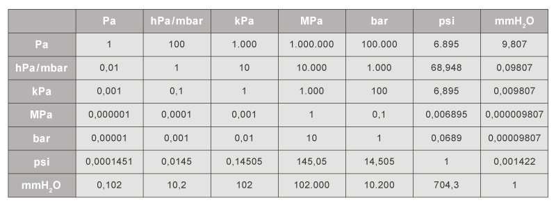 the-physical-values-of-pressure-and-the-various-forms-of-pressure-pmc-sts-inc