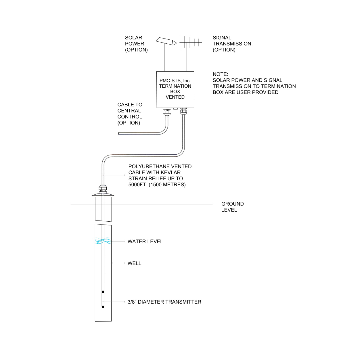 A diagram of a power supply systemDescription automatically generated